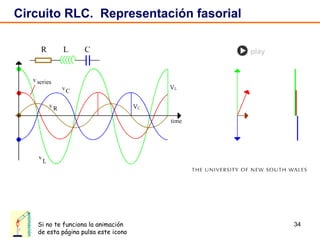 Circuito RLC.  Representación fasorial Si no te funciona la animación de esta página pulsa este icono animación 