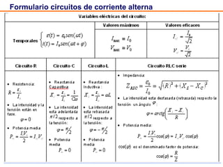 Formulario circuitos de corriente alterna 
