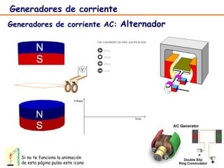 Generadores de corriente Generadores de corriente AC:  Alternador Si no te funciona la animación de esta página pulsa este icono animación 