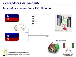Generadores de corriente Generadores de corriente DC:  Dinamo Si no te funciona la animación de esta página pulsa este icono animación 