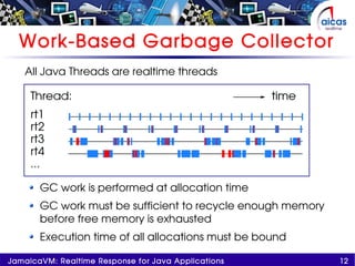 12JamaicaVM: Realtime Response for Java Applications
Work-Based Garbage Collector
All Java Threads are realtime threads
GC work is performed at allocation time
GC work must be sufficient to recycle enough memory
before free memory is exhausted
Execution time of all allocations must be bound
 