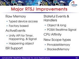 15JamaicaVM: Realtime Response for Java Applications
Major RTSJ Improvements
Raw Memory
Typed device access
Factory based
ActiveEvents
Unify API for Timer,
Happening, & Signal
Happening object
ISR Support
Stateful Events &
Handlers
Object & long
POSIX Realtime Signal
CPU Affinity
New Scope types
PinnableMemory
StackedMemory
 