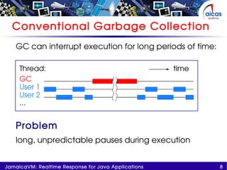 8JamaicaVM: Realtime Response for Java Applications
Conventional Garbage Collection
GC can interrupt execution for long periods of time:
Problem
long, unpredictable pauses during execution
 