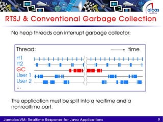 9JamaicaVM: Realtime Response for Java Applications
RTSJ & Conventional Garbage Collection
No heap threads can interrupt garbage collector:
The application must be split into a realtime and a
nonrealtime part.
 