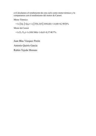 c) Calculamos el rendimiento de este ciclo como motor térmico y lo
comparamos con el rendimiento del motor de Carnot.
Motor Térmico
=1-(│QC│/QH)=1-(│556,165│/694,60)=1-0,80=0,2Æ20%
Motor de Carnot
=1-(TC/TH)=1-(189/300)=1-0,63=0,37Æ37%
Juan Blas Vázquez Perón
Antonio Quirós García
Rubén Tejeda Moruno
 