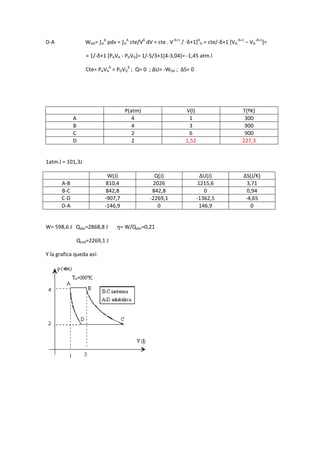 D‐A WDA= ∫D
A
pdv = ∫D
A
cte/Vδ
dV = cte . V‐δ+1
/ ‐δ+1]A
D = cte/‐δ+1 [VA
‐δ+1
– VD
‐δ+1
]=
= 1/‐δ+1 [PAVA ‐ PDVD]= 1/‐5/3+1[4‐3,04]= ‐1,45 atm.l
Cte= PAVA
δ
= PDVD
δ
; Q= 0 ; ΔU= ‐WDA ; ΔS= 0
P(atm) V(l) T(ºK)
A 4 1 300
B 4 3 900
C 2 6 900
D 2 1,52 227,3
1atm.l = 101,3J
W(J) Q(J) ΔU(J) ΔS(J/K)
A‐B 810,4 2026 1215,6 3,71
B‐C 842,8 842,8 0 0,94
C‐D ‐907,7 ‐2269,1 ‐1362,5 ‐4,65
D‐A ‐146,9 0 146,9 0
W= 598,6 J Qabs=2868,8 J ŋ= W/Qabs=0,21
Qced=2269,1 J
Y la grafica queda así:
 