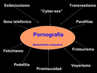 Tema De Educacion Sexual