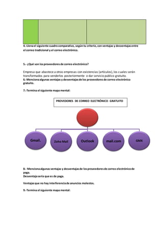 4.-Llena el siguiente cuadro comparativo, según tu criterio, con ventajas y desventajas entre 
el correo tradicional y el correo electrónico. 
5.- ¿Qué son los proveedores de correo electrónico? 
Empresa que abastece a otras empresas con existencias (artículos), los cuales serán 
transformados para venderlos posteriormente o dar servicio publico gratuito. 
6.-Menciona algunas ventajas y desventajas de los proveedores de correo electrónico 
gratuito. 
7.-Termina el siguiente mapa mental: 
PROVEDORES DE CORREO ELECTRÓNICO GRATUITO 
Gmail. Zoho Mail Outlook mail.com GMX 
8.- Menciona algunas ventajas y desventajas de los proveedores de correo electrónico de 
paga. 
Desventaja seria que es de paga. 
Ventajas que no hay interferencia de anuncios molestos. 
9.-Termina el siguiente mapa mental: 
 