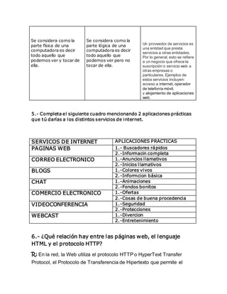 Un proveedor de servicios es 
una entidad que presta 
servicios a otras entidades. 
Por lo general, esto se refiere 
a un negocio que ofrece la 
suscripción o servicio web a 
otras empresas o 
particulares. Ejemplos de 
estos servicios incluyen: 
acceso a internet, operador 
de telefonía móvil, 
y alojamiento de aplicaciones 
web. 
Se considera como la 
parte física de una 
computadora es decir 
todo aquello que 
podemos ver y tocar de 
ella. 
Se considera como la 
parte lógica de una 
computadora es decir 
todo aquello que 
podemos ver pero no 
tocar de ella. 
5.- Completa el siguiente cuadro mencionando 2 aplicaciones prácticas 
que tú darías a los distintos servicios de internet. 
SERVICOS DE INTERNET APLICACIONES PRACTICAS 
PAGINAS WEB 1.- Buscadores rápidos 
2.-Informacin completa 
CORREO ELECTRONICO 1.-Anuncios l lamativos 
2.-Inicios l lamativos 
BLOGS 1.-Colores vivos 
2.-Informcion básica 
CHAT 1.-Animaciones 
2.-Fondos bonitos 
COMERCIO ELECTRONICO 1.-Ofertas 
2.-Cosas de buena procedencia 
VIDEOCONFERENCIA 1.-Seguridad 
2.-Protecciones 
WEBCAST 1.-Divercion 
2.-Entretenimiento 
6.- ¿Qué relación hay entre las páginas web, el lenguaje 
HTML y el protocolo HTTP? 
R: En la red, la Web utiliza el protocolo HTTP o HyperText Transfer 
Protocol, el Protocolo de Transferencia de Hipertexto que permite el 
 