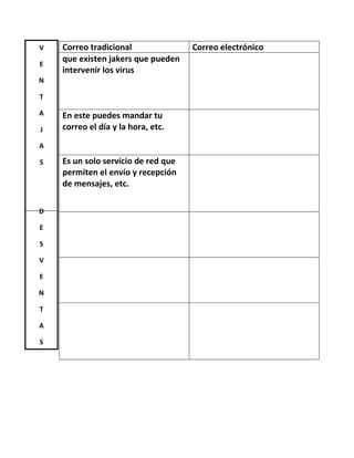 Correo tradicional Correo electrónico 
que existen jakers que pueden 
intervenir los virus 
En este puedes mandar tu 
correo el día y la hora, etc. 
Es un solo servicio de red que 
permiten el envío y recepción 
de mensajes, etc. 
V 
E 
N 
T 
A 
J 
A 
S 
D 
E 
S 
V 
E 
N 
T 
A 
S 
A 
J 
A 
S 
 