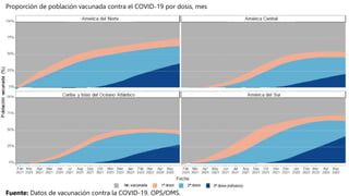 Distribución de los casos confirmados de COVID-19 y defunciones por país/territorio y por semana
epidemiológica de notific...