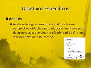 Objetivos EspecíficosAnálisisAnalizar la lógica computacional desde una perspectiva didáctica para elaborar un mejor plan de aprendizaje y evaluar la efectividad de C++ en la enseñanza de este campo.