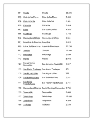 Tema de izucar de matamoros