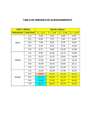 TABLA DE UNIDADES DE ALMACENAMIENTO
 