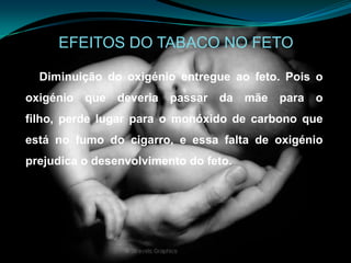 EFEITOS DO TABACO NO FETO Diminuição do oxigénio entregue ao feto. Pois o oxigénio que deveria passar da mãe para o filho, perde lugar para o monóxido de carbono que está no fumo do cigarro, e essa falta de oxigénio prejudica o desenvolvimento do feto. 