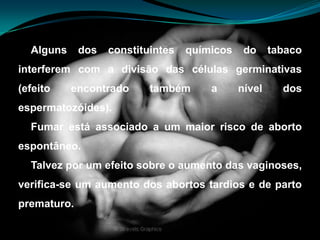 Alguns dos constituintes químicos do tabaco interferem com a divisão das células germinativas (efeito encontrado também a nível dos espermatozóides). Fumar está associado a um maior risco de aborto espontâneo. Talvez por um efeito sobre o aumento das vaginoses, verifica-se um aumento dos abortos tardios e de parto prematuro.