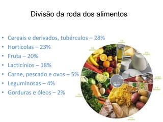 Divisão da roda dos alimentosCereais e derivados, tubérculos – 28%