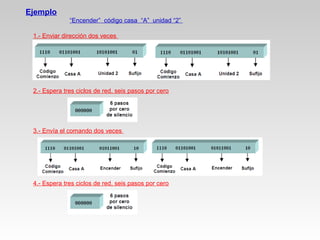Ejemplo
“Encender” código casa “A” unidad “2”
1.- Enviar dirección dos veces
2.- Espera tres ciclos de red, seis pasos por cero
3.- Envía el comando dos veces
4.- Espera tres ciclos de red, seis pasos por cero
 