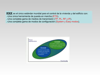 KNX es el único estándar mundial para el control de la vivienda y del edificio con:
.-Una única herramienta de puesta en marcha (ETS).
.-Una completa gama de medios de transmisión (TP, PL, RF y IP).
.-Una completa gama de modos de configuración (System y Easy modos).
 