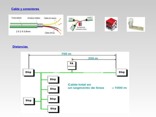 Cable y conectores
Distancias
2 X 2 X 0.8mm
 