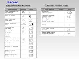 Símbolos
Componentes básicos del sistema Componentes básicos del sistema
 