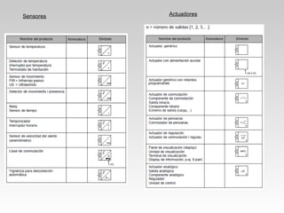 Sensores Actuadores
 
