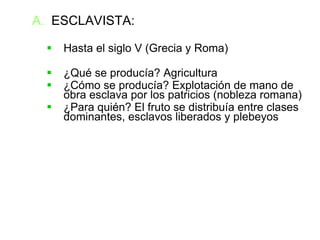 ESCLAVISTA: Hasta el siglo V (Grecia y Roma)‏ ¿Qué se producía? Agricultura ¿Cómo se producía? Explotación de mano de obra esclava por los patricios (nobleza romana)‏ ¿Para quién? El fruto se distribuía entre clases dominantes, esclavos liberados y plebeyos 