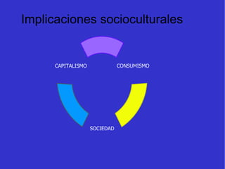Implicaciones socioculturales CONSUMISMO SOCIEDAD CAPITALISMO 