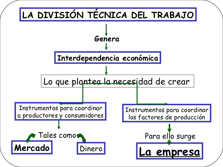 48+ Division Tecnica Del Trabajo The Latest Mercio Mapa