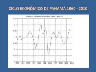 CICLO ECONÓMICO DE PANAMÁ 1960 - 2010
 
