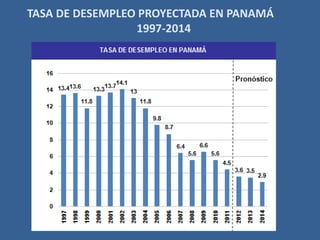 TASA DE DESEMPLEO PROYECTADA EN PANAMÁ
                 1997-2014
 