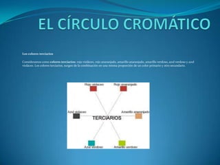 EL CÍRCULO CROMÁTICOLos colores terciariosConsideramos como colores terciarios: rojo violáceo, rojo anaranjado, amarillo anaranjado, amarillo verdoso, azul verdoso y azul violáceo. Los colores terciarios, surgen de la combinación en una misma proporción de un color primario y otro secundario..