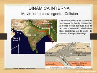 DINÁMICA INTERNA:
Movimiento convergente: Colisión
Placa India
Placa
Euroasiática
Placa
árabe
Placa
Euroasiática
Fuente: wikipedia transformada
Prof. Isaac Buzo Sánchez
Cuando se produce el choque de
dos placas de borde continental,
la menos densa subduce bajo la
de mayor densidad, elevándose
altas cordilleras en la zona de
contacto. Ejemplo: Himalaya
 