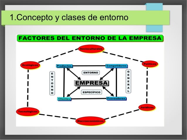 Resultado de imagen para que es el contexto de una empresa