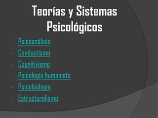 Teorías y Sistemas
Psicológicos
-

-

-

Psicoanálisis
Conductismo
Cognitivismo
Psicología humanista
Psicobiología
Estructuralismo

 
