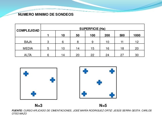 Tema exploracion del subsuelo