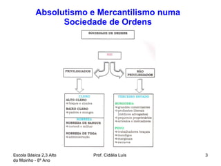 Absolutismo e Mercantilismo numa Sociedade de Ordens Escola Básica 2,3 Alto do Moinho - 8º Ano  Prof. Cidália Luís  