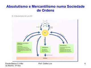 Absolutismo e Mercantilismo numa Sociedade de Ordens Escola Básica 2,3 Alto do Moinho - 8º Ano  Prof. Cidália Luís  