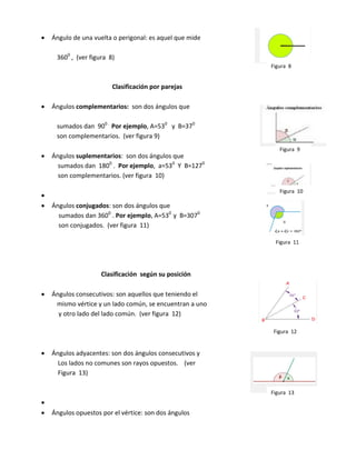  Ángulo de una vuelta o perigonal: es aquel que mide
3600
, (ver figura 8)
Clasificación por parejas
 Ángulos complementarios: son dos ángulos que
sumados dan 900 .
Por ejemplo, A=530
y B=370
son complementarios. (ver figura 9)
 Ángulos suplementarios: son dos ángulos que
sumados dan 1800
. Por ejemplo, a=530
Y B=1270
son complementarios. (ver figura 10)

 Ángulos conjugados: son dos ángulos que
sumados dan 3600
. Por ejemplo, A=530
y B=3070
son conjugados. (ver figura 11)
Clasificación según su posición
 Ángulos consecutivos: son aquellos que teniendo el
mismo vértice y un lado común, se encuentran a uno
y otro lado del lado común. (ver figura 12)
 Ángulos adyacentes: son dos ángulos consecutivos y
Los lados no comunes son rayos opuestos. (ver
Figura 13)

 Ángulos opuestos por el vértice: son dos ángulos
Figura 8
Figura 9
Figura 10
Figura 11
Figura 13
Figura 12
 
