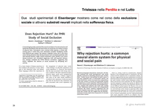 29 dr. gino martorelli
Due studi sperimentali diDue studi sperimentali di EisenbergerEisenberger mostrano come nel corso dellamostrano come nel corso della esclusioneesclusione
socialesociale si attivanosi attivano substrati neuralisubstrati neurali implicati nellaimplicati nella sofferenza fisicasofferenza fisica..
TristezzaTristezza nellanella PerditaPerdita e nele nel LuttoLutto
 
