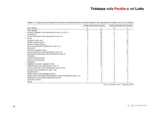 33 dr. gino martorelli
TristezzaTristezza nellanella PerditaPerdita e nele nel LuttoLutto
 