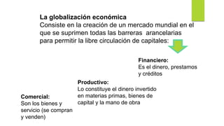 La globalización económica
Consiste en la creación de un mercado mundial en el
que se suprimen todas las barreras arancelarias
para permitir la libre circulación de capitales:
Financiero:
Es el dinero, prestamos
y créditos
Productivo:
Lo constituye el dinero invertido
en materias primas, bienes de
capital y la mano de obra
Comercial:
Son los bienes y
servicio (se compran
y venden)
 