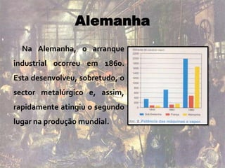 Alemanha
Na Alemanha, o arranque
industrial ocorreu em 1860.
Esta desenvolveu, sobretudo, o
sector metalúrgico e, assim,
rapidamente atingiu o segundo
lugar na produção mundial.
 