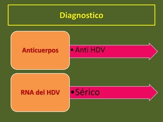 Diagnostico
•Anti HDVAnticuerpos
•SéricoRNA del HDV
 