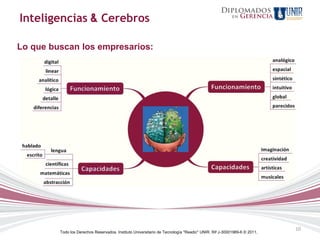Inteligencias & Cerebros

Lo que buscan los empresarios:




                                                                                                                       10
         Todo los Derechos Reservados. Instituto Universitario de Tecnología "Readic" UNIR. Rif J-30001989-6 © 2011.
 