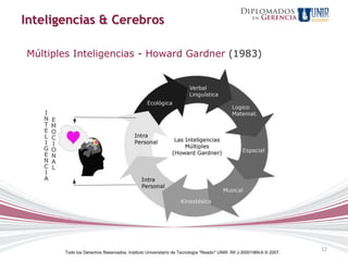 Inteligencias & Cerebros

Múltiples Inteligencias - Howard Gardner (1983)




                                                                                                                     12
       Todo los Derechos Reservados. Instituto Universitario de Tecnología "Readic" UNIR. Rif J-30001989-6 © 2007.
 