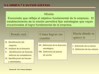 Misión  Enunciado que refleja el objetivo fundamental de la empresa.  El establecimiento de la misión permitirá fijar estrategias que vayan  encaminadas al logro fundamental de la empresa. Donde está  Hacia dónde se quiere ir Cómo lograr ese  cambio III.  Identificación del negocio IV.  Análisis de la Industria V.  Identificación de factores  básicos de competencia. VI.  Identificación de fuerzas y debilidades.  VII.  Definición de la dirección estratégica. VIII.  Definición de planes  de acción I.  Definición de la misión II.  Definición de los valores Sistemas III.  Prof. Nohemy Rodríguez LA MISIÓN Y LAS ESTRATEGIAS 