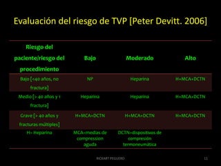 Cruse PJ, Ford R. The epidemiology of Wound infection: a 10-year prospective study of 62, 939 wounds Surg Clin North Am. 1980; 60: 27–40Evaluación del riesgo de TVP [Peter Devitt. 2006]11RICKART PEGUERO