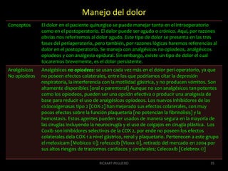 Manejo del dolor 35RICKART PEGUERO