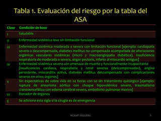 Tabla 1. Evaluación del riesgo por la tabla del ASA5RICKART PEGUERO